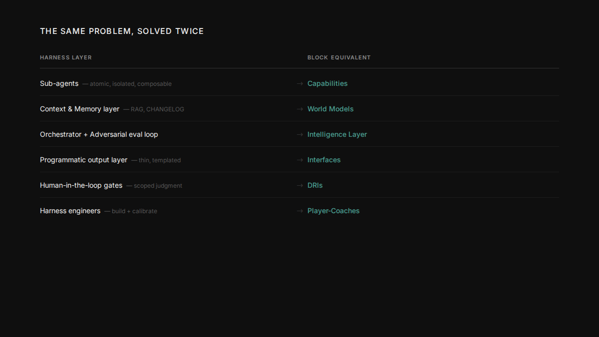 The same problem, solved twice